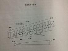 龍窯結構示意圖