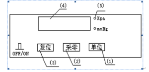 示意圖