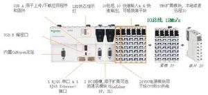 施耐德 M258 PLC