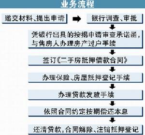 （圖）房貸計算方式