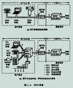 網路層