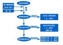 墊資承包施工