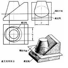 截交線