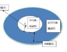 罰函式法