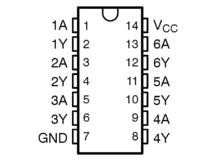 74HC14引腳排列