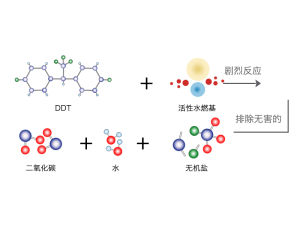 活性水燃基作用原理