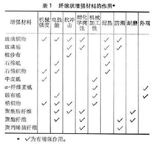 增強材料