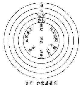 劉智（約1660～1730）