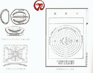 中國古代專科學校