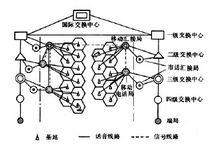 圖2  蜂窩式行動電話組網示意圖