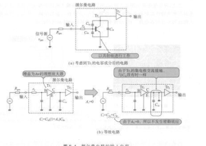 米勒效應