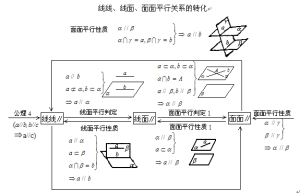 面面平行