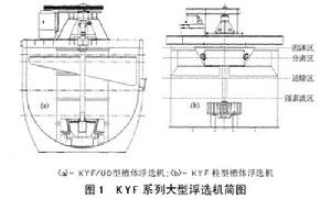 KYF型浮選機