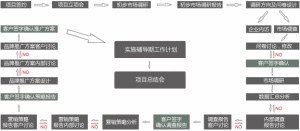 行銷策劃機構