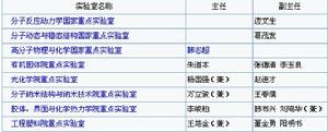 中國科學院化學研究所