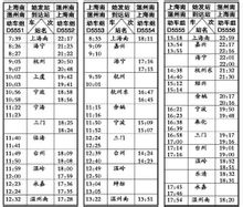 甬台溫鐵路