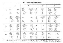 二連線埠網路