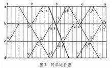 列車運行圖—形式