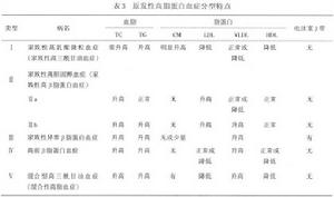 高脂蛋白血症