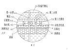 幸福航母生態房