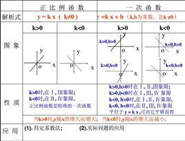 函式性質