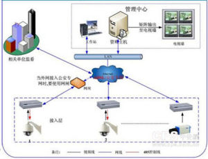 網路設備