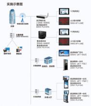 多媒體信息發布系統的系統架構