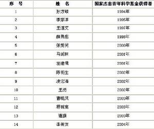 中國科學院遺傳與發育生物學研究所