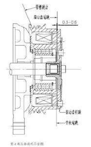 汽車空調電磁離合器