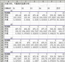 方差分析