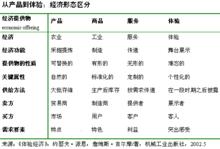 體驗經濟:經濟形態區分