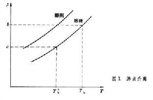 稀溶液的依數性