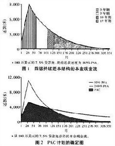 計畫攤還證券