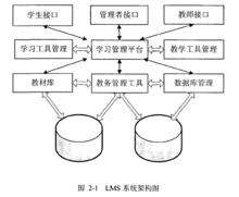 學習服務管理系統