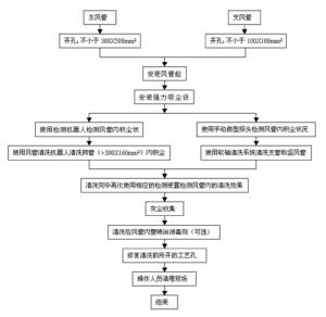 中央空調系統