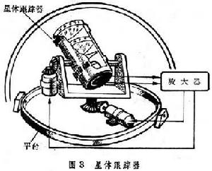 天文導航