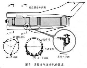 發動機固定裝置