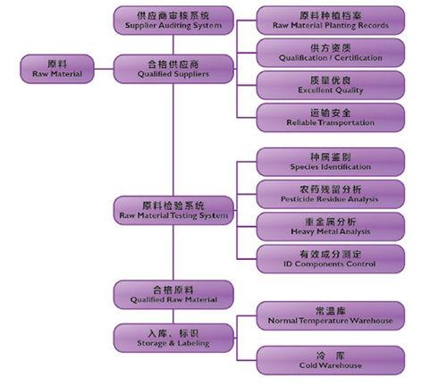 紫石生物集團