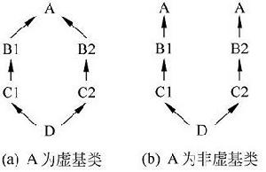 虛繼承