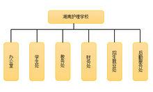 機構設定