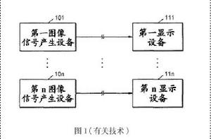 圖像系統