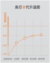 空氣管家