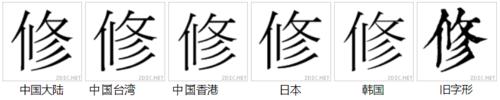 字形對比