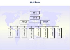 組織機構