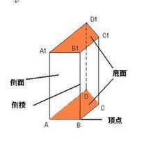 四方體法