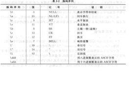 換碼序列