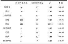 海洛因吸食者與正常人心身症狀因子對比