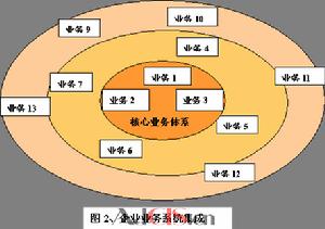 企業戰略管理系統