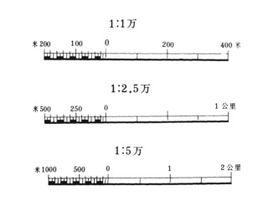 圖示比例尺