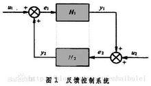 反饋控制系統